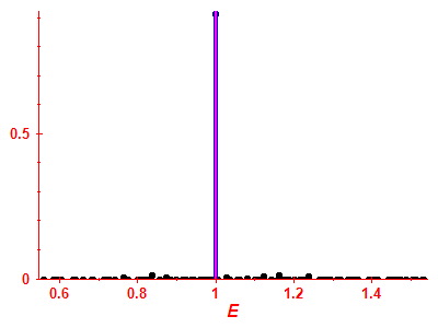 Strength function